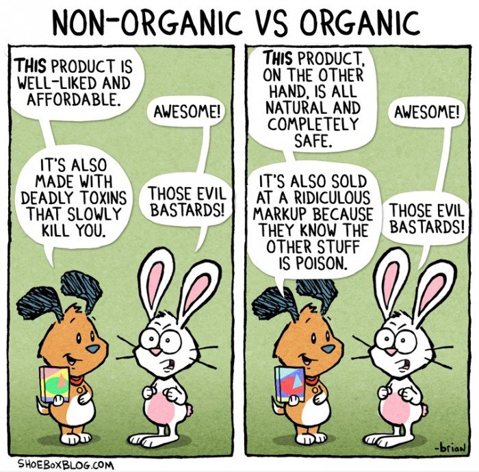 Nicht-organische vs Organic