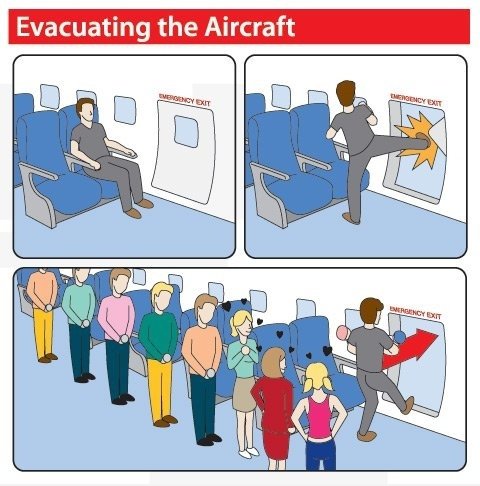 Die Evakuierung des Flugzeugs
