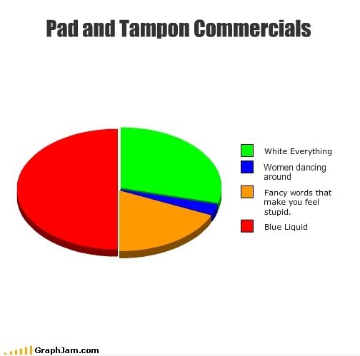 Pad-und Tampon Werbung