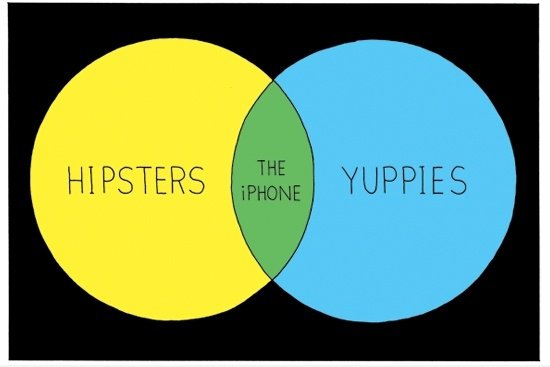 Wo Hipster und Yuppies treffen