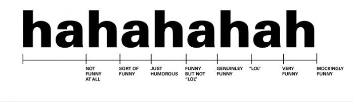 A Guide To Lachen Online