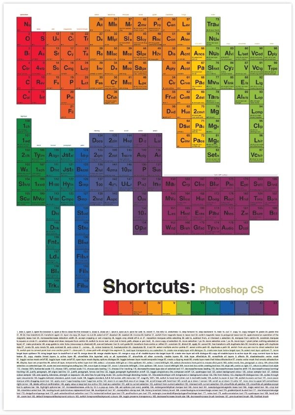 Photoshop Shortcut-Tabelle