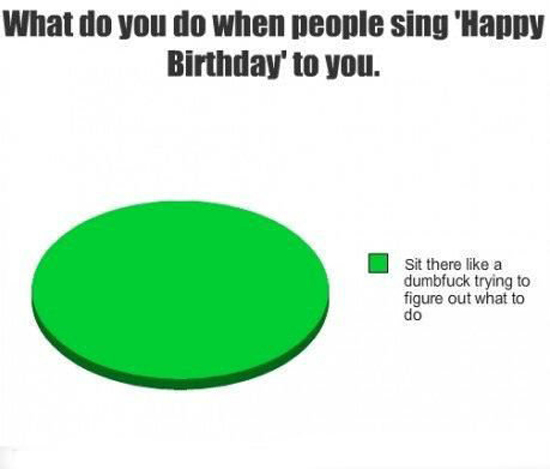 tortendiagramm lustig