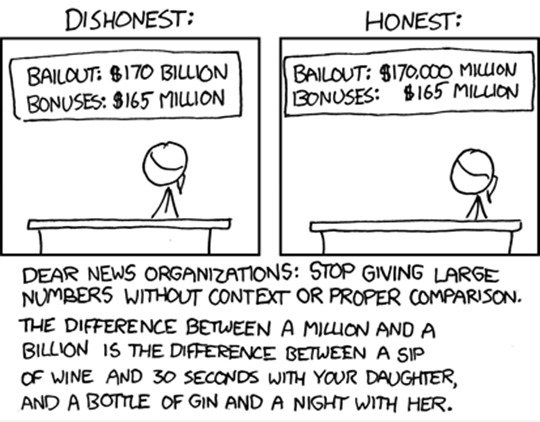 Unehrlich und Honest