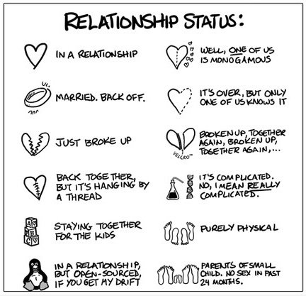 Beziehungsstatus.