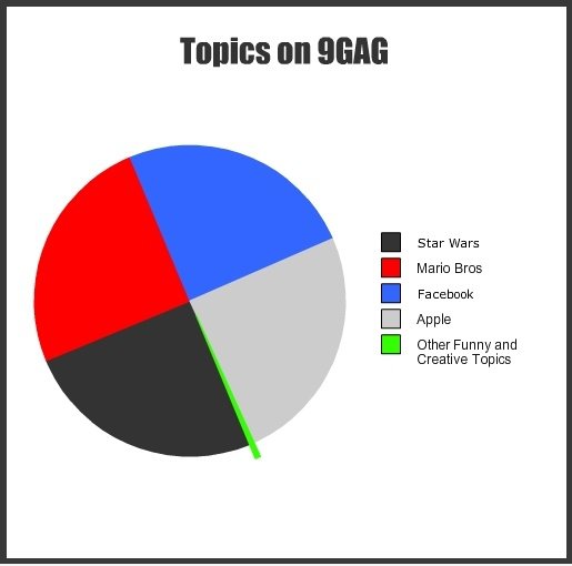 Themen auf 9GAG