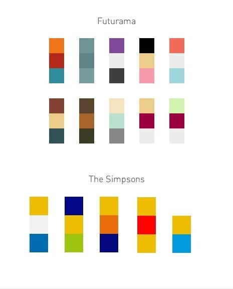 Futurama und Die Simpsons in 3 Pixel