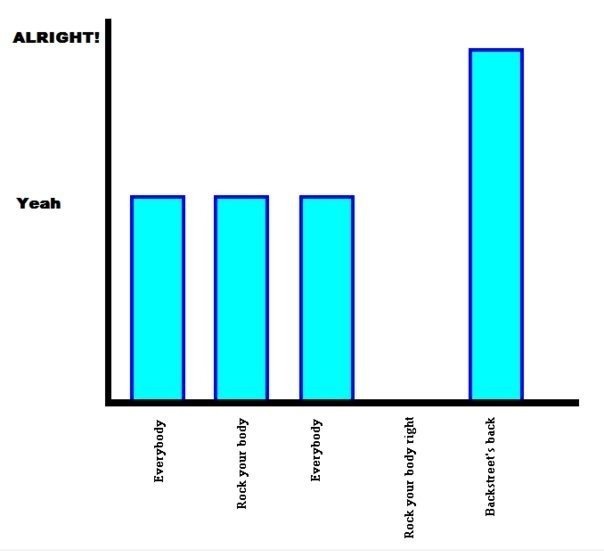 Grafik