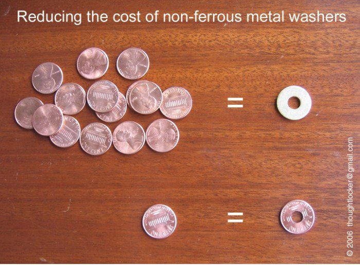 Cost Analysis
