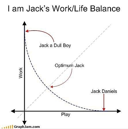 Jackie D