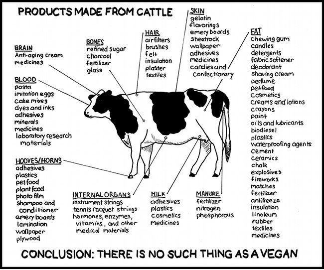 Es gibt keine solche Sache wie ein vegan.