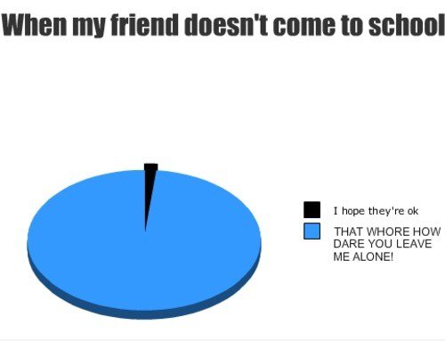 So wahr