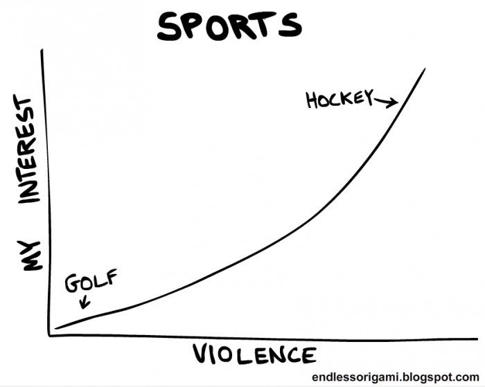 Sport Graph: Gewalt gegen Mein Interesse