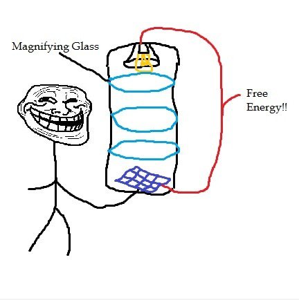 Troll Science: Free Energy