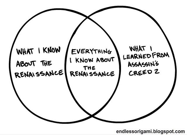 Die Renaissance