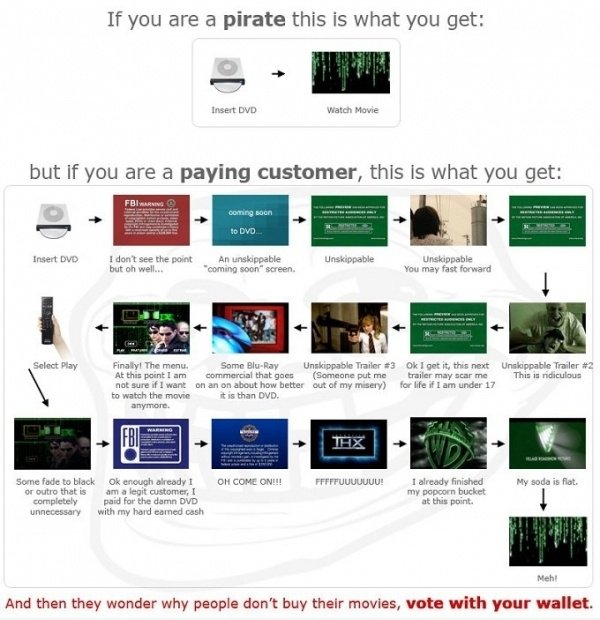Raubkopien Filme vs Pay-TV
