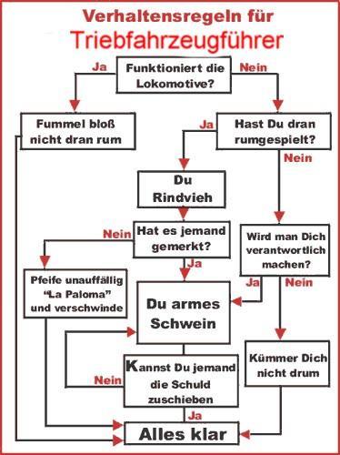"Verhaltensregeln für Triebfahrzeugführer"
