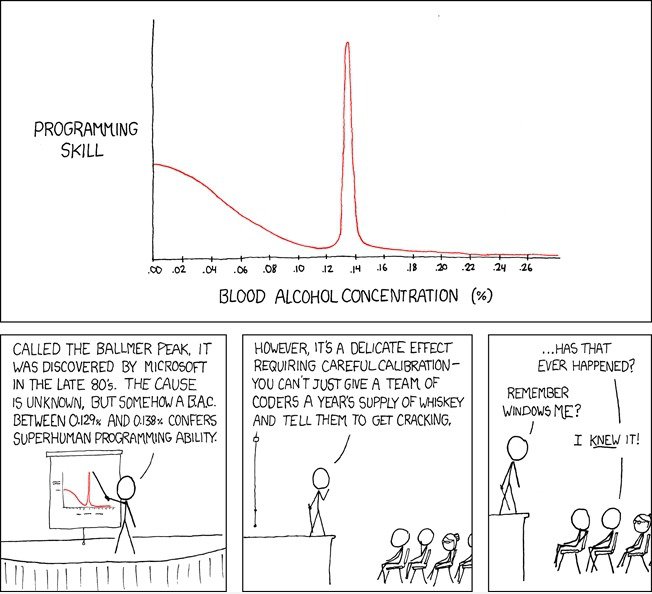 Balmer 's Peak