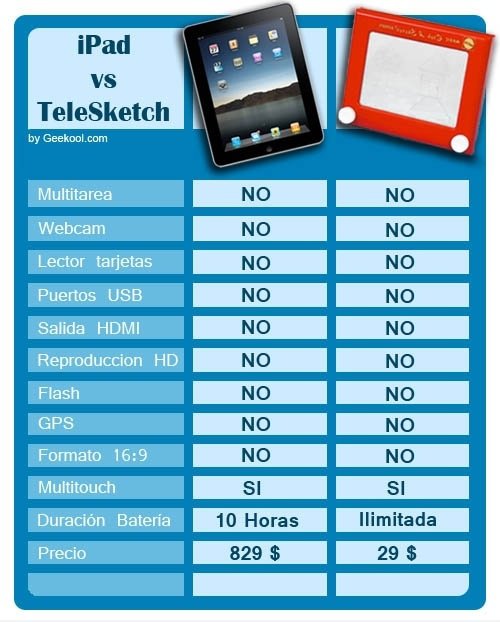 IPad vs TeleSketch