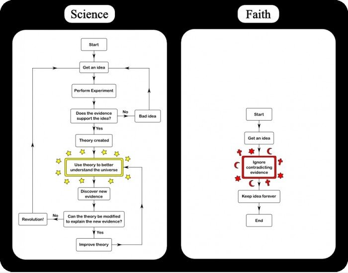 Religion ist einfach