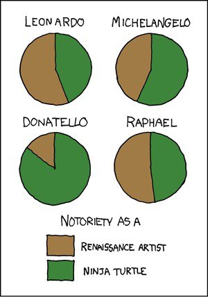 Ninja Turtles & Renaissance