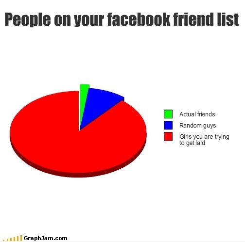 Mädchen auf der facebook-Liste