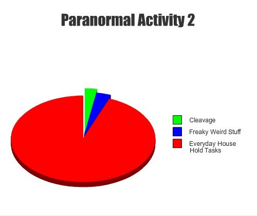 Paranormal Activity 2