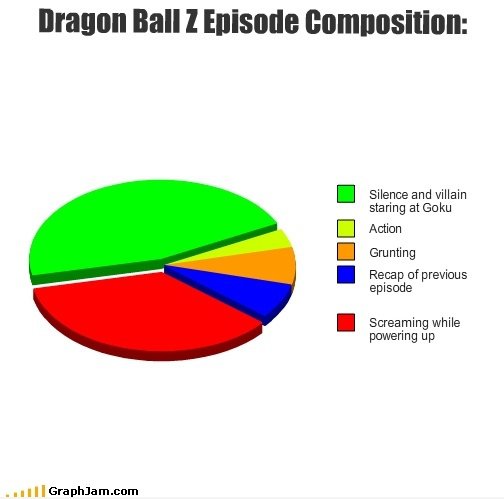 Dragon Ball Z Folge Zusammensetzung