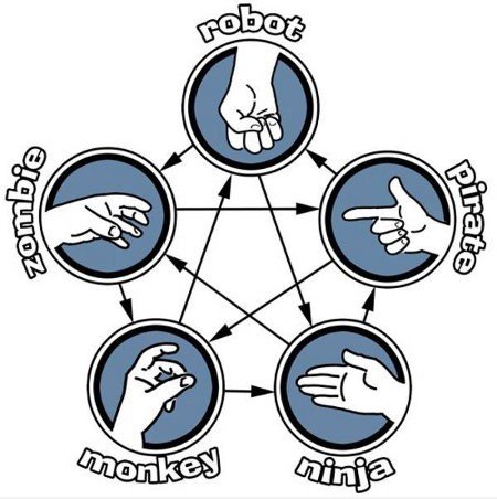 Robotpirateninjamonkeyzombie