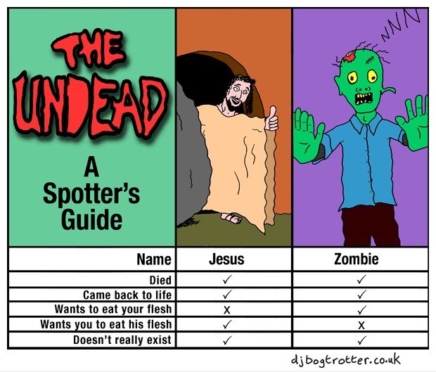 Jesus vs Zombie