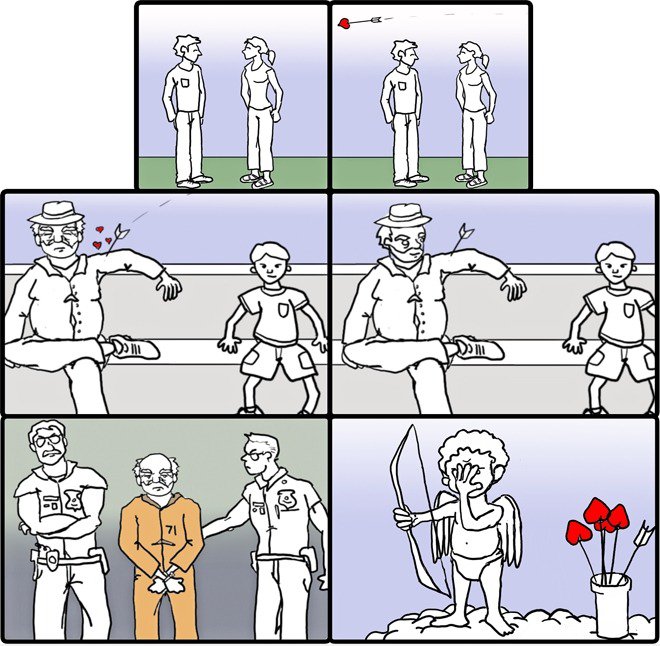 Cupid Fail-