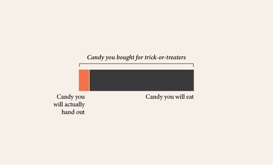 My Candy