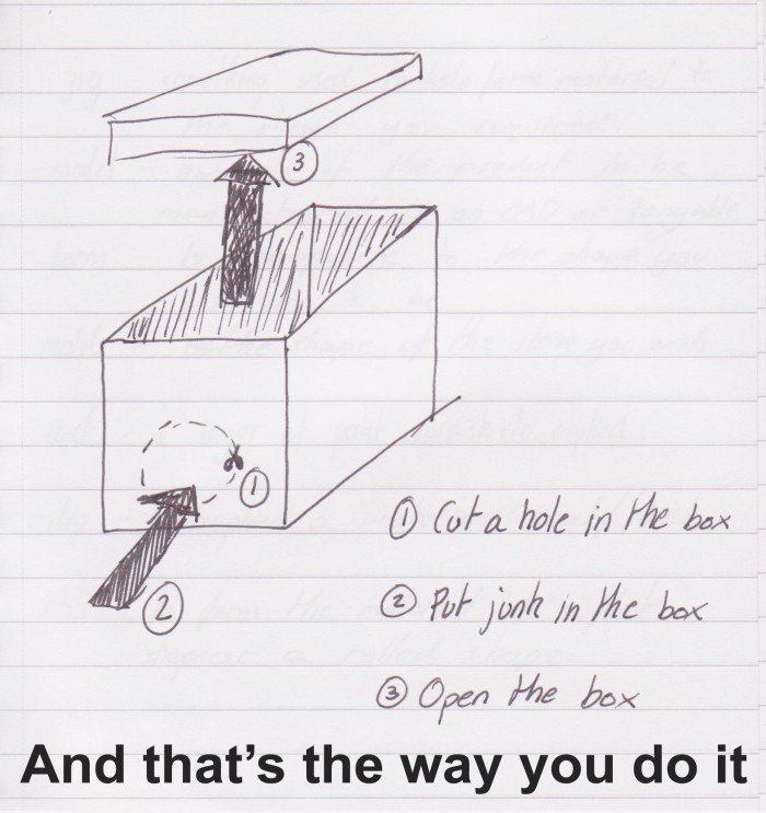D In A Box