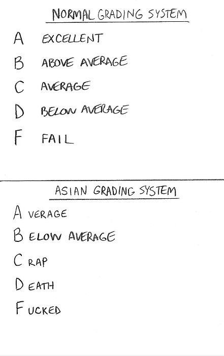Grading System