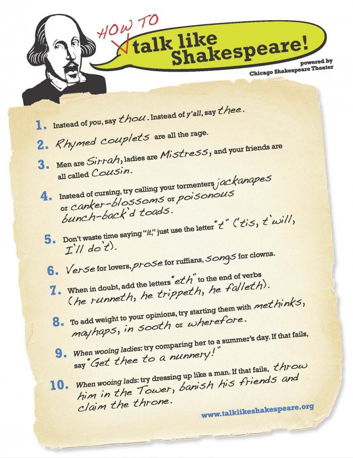 Wie wie Shakespeare Diskussion