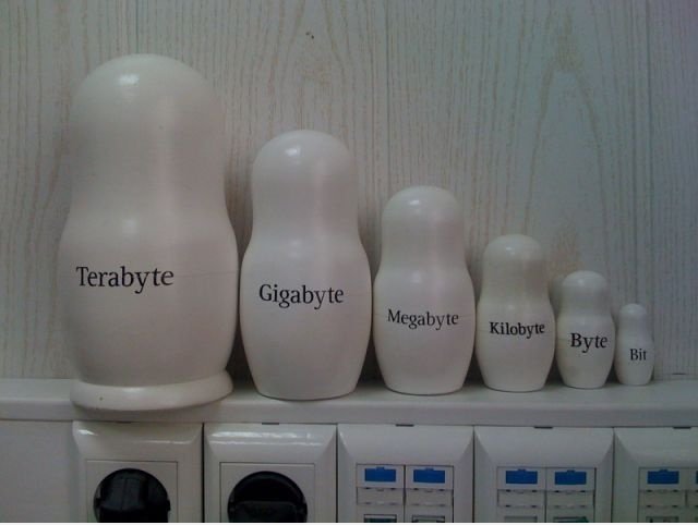 Größe
