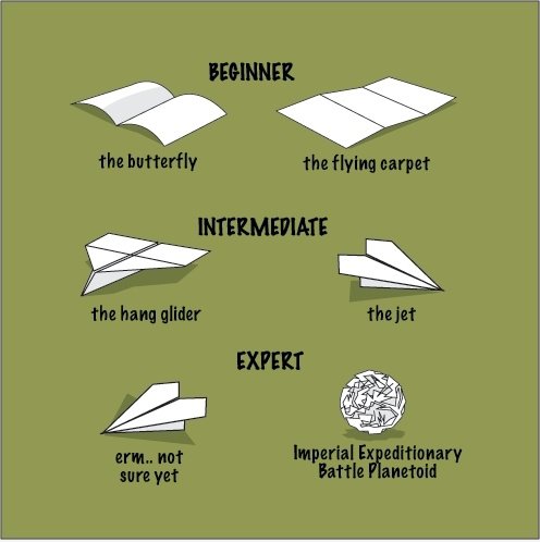 Papier Luftfahrt