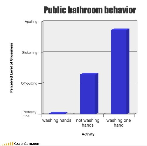 Öffentliches Bad Behavior