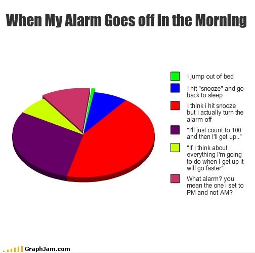 Als mein Wecker klingelt am Morgen ...