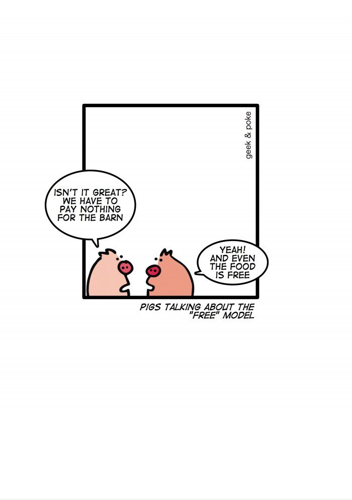 Die "Free" Model