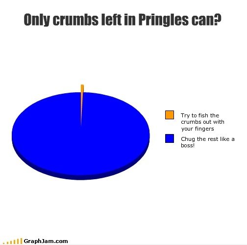 Nur Krümel in Pringles links kann?
