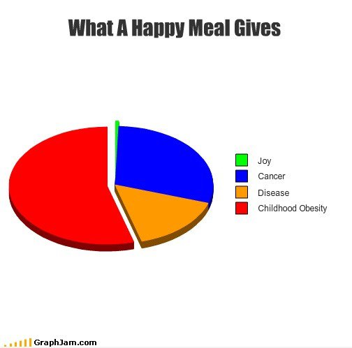 Was für ein Happy Meal gibt!