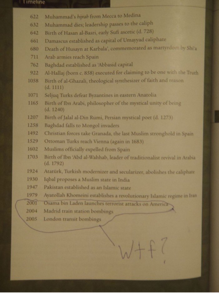 Islam Timeline