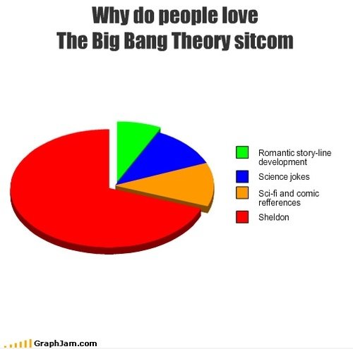 Warum machen die Leute lieben TBBT?
