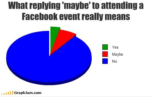 Facebook Events