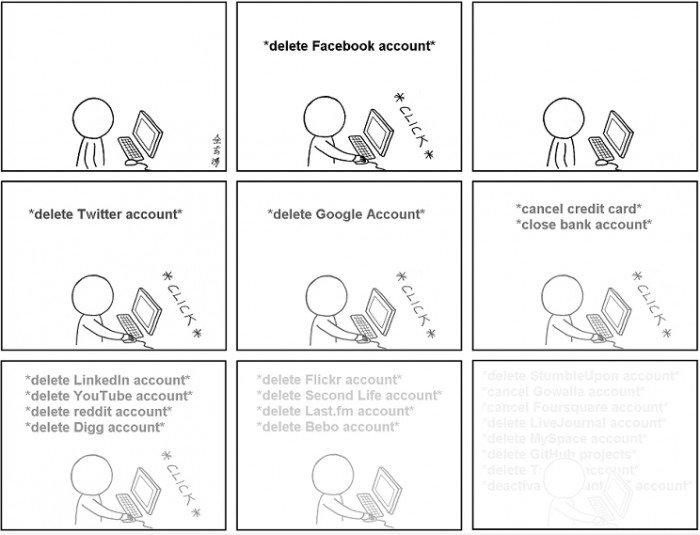 DELETE.