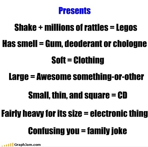 Spoiler Alert: Present Inhalt