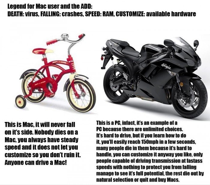 Mac vs PC