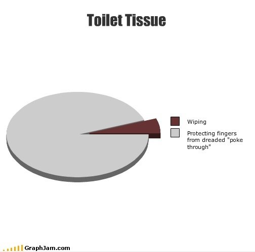 Toilet Tissue