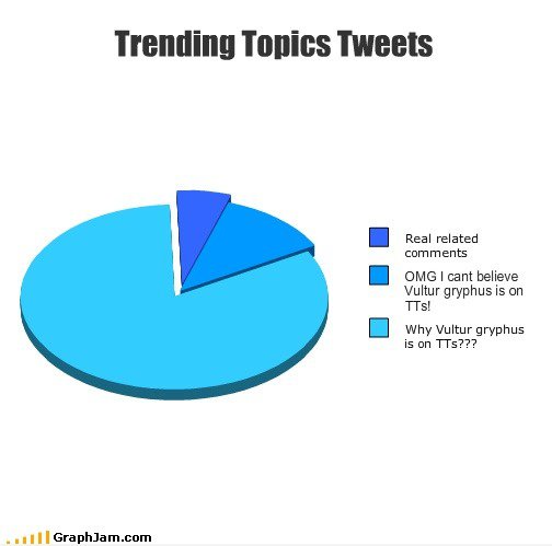 Trending Topics Kommentare